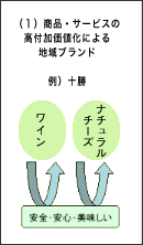 第1回日本ブランド・ワーキンググループ経済産業省の資料より抜粋