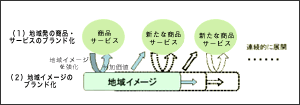 第1回日本ブランド・ワーキンググループ経済産業省の資料より抜粋