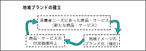 第1回日本ブランド・ワーキンググループ経済産業省の資料より抜粋