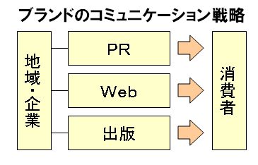 uh̃R~jP[V헪