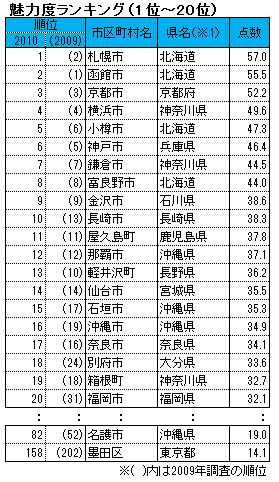 ͓xLOis撬1ʁ`20ʁj